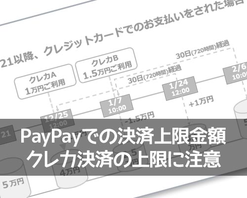 PayPayでの決済上限金額は？クレジットカード決済に上限が追加されました