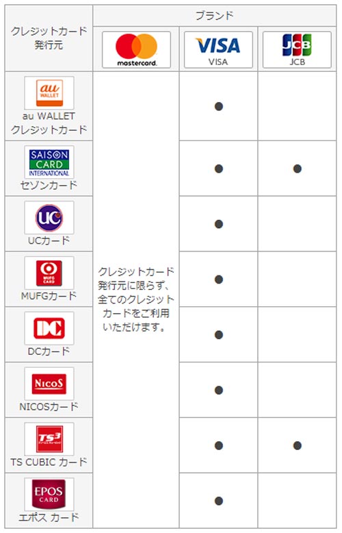 クレジットカードでチャージ|auウォレットのチャージ方法まとめ!おすすめのチャージ方法も紹介