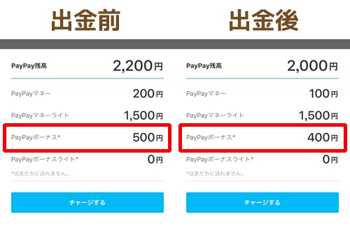 出金する時の手数料に注意|PayPayマネーの出金方法!残高の出金条件や手数料などの詳細もまとめて解説